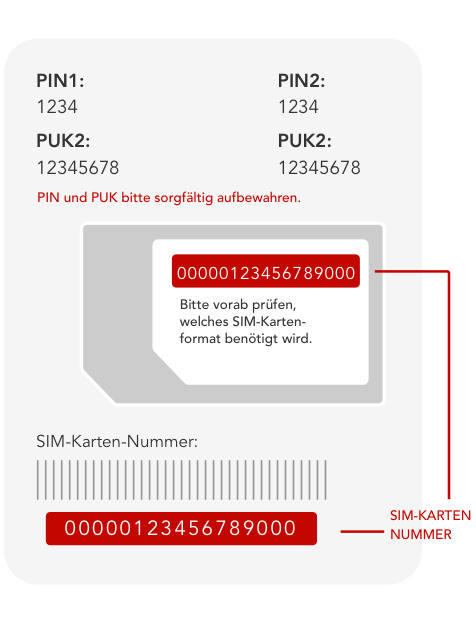 Illustration einer SIM-Karten-Verpackung mit PIN- und PUK-Nummern sowie einer SIM-Karten-Nummer.